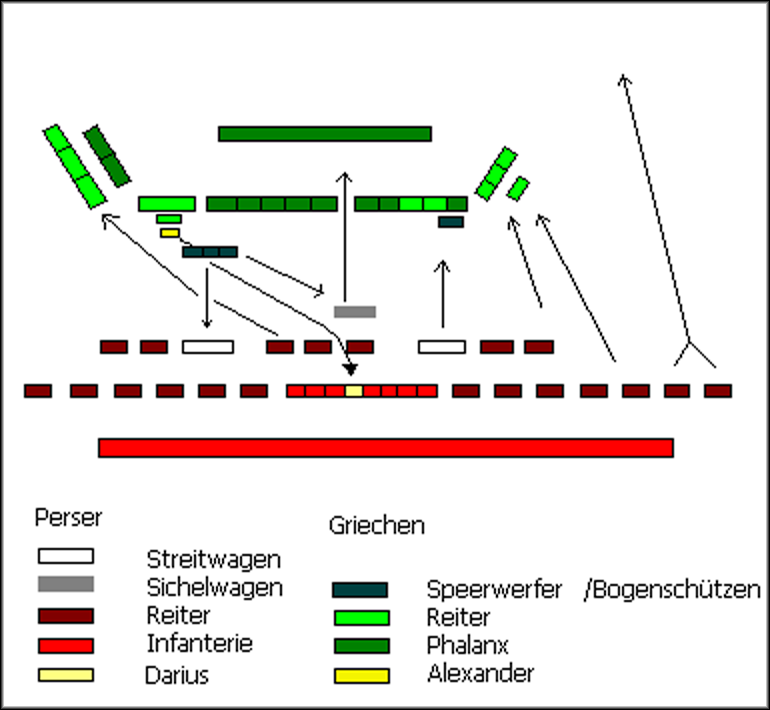 Battle of Gaugamela